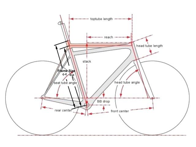 How To Measure A Lightweight Bike